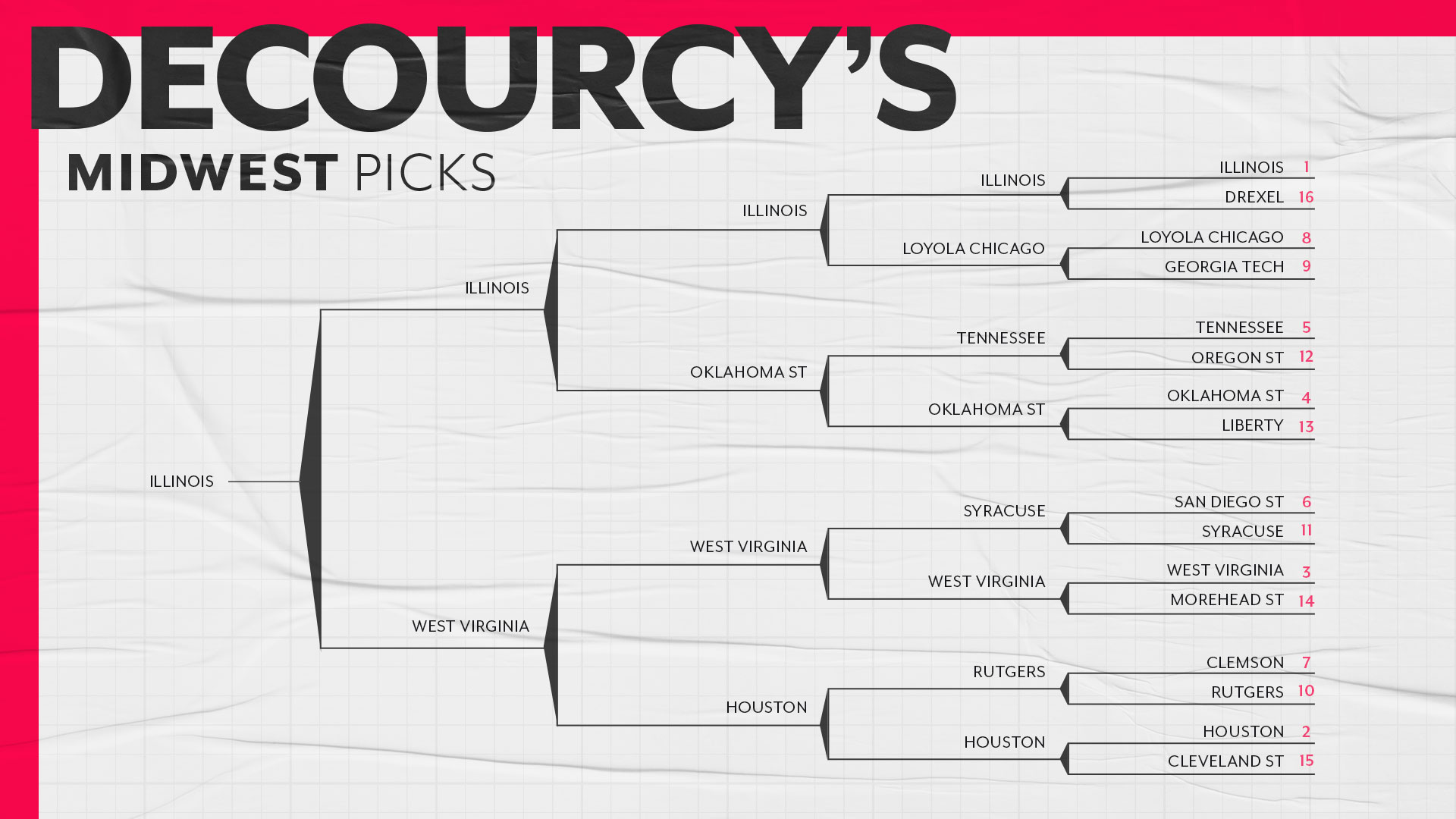 March Madness predictions 2021: Mike DeCourcy's expert NCAA Tournament bracket picks